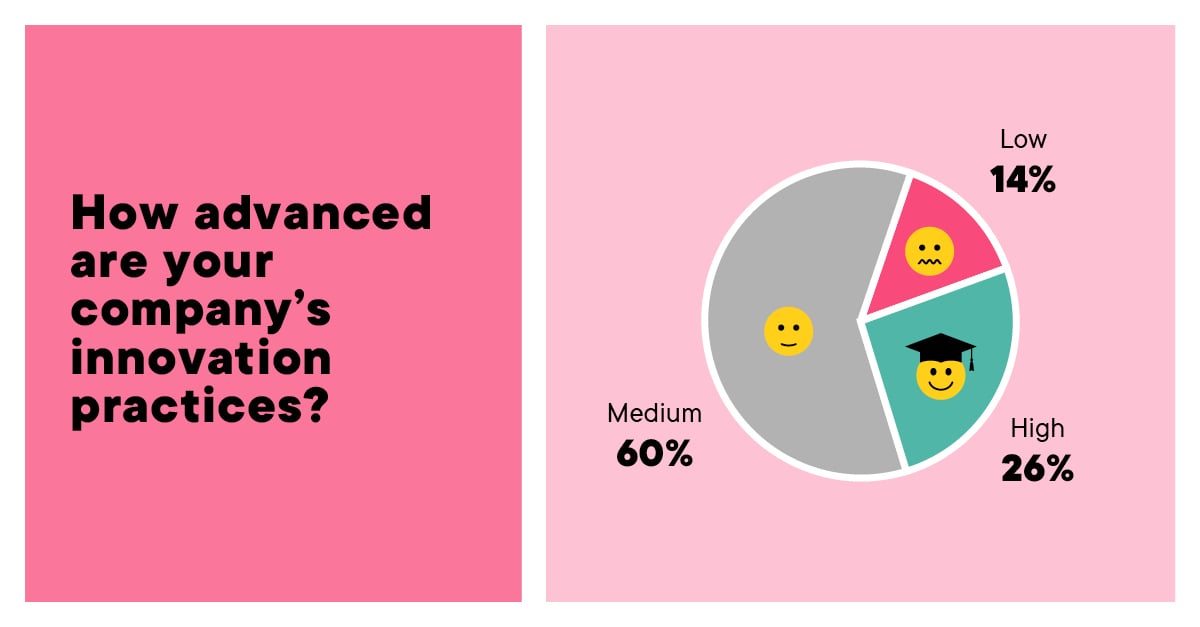 innovation_maturity_web_1
